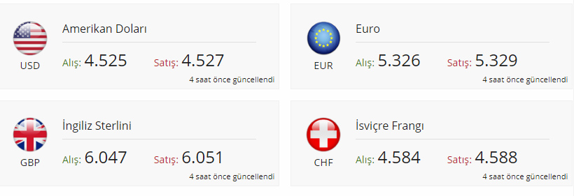 Dolar Kaç TL oldu 12 Haziran