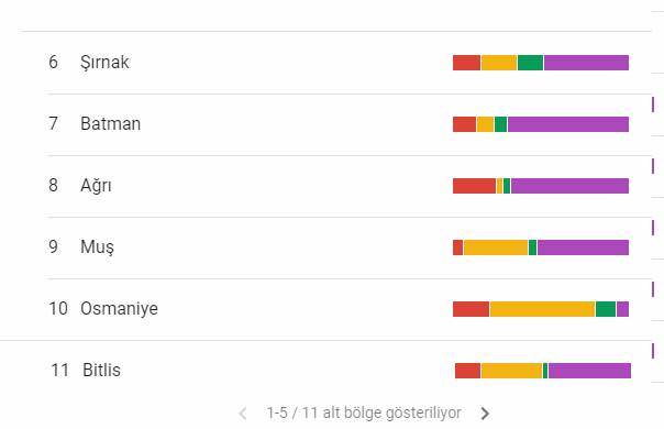 İyi Parti Osmaniye, HDP GÜneydoğu
